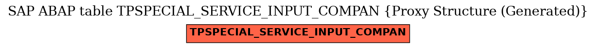 E-R Diagram for table TPSPECIAL_SERVICE_INPUT_COMPAN (Proxy Structure (Generated))