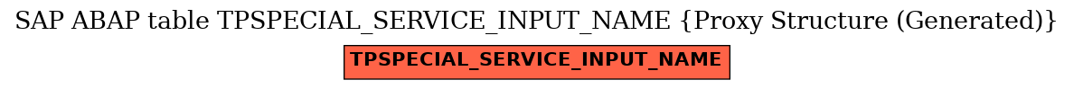 E-R Diagram for table TPSPECIAL_SERVICE_INPUT_NAME (Proxy Structure (Generated))