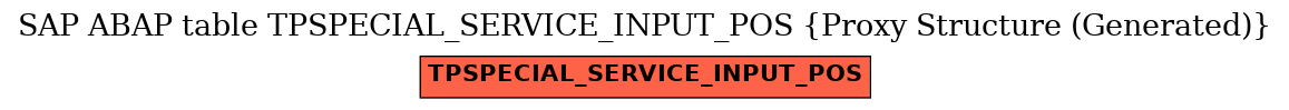 E-R Diagram for table TPSPECIAL_SERVICE_INPUT_POS (Proxy Structure (Generated))