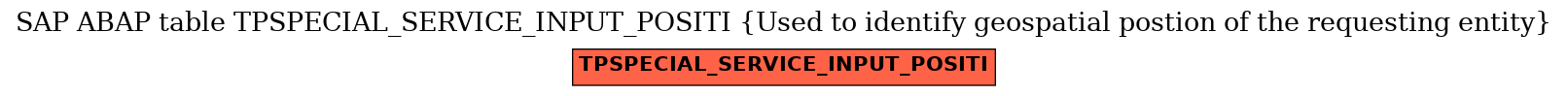 E-R Diagram for table TPSPECIAL_SERVICE_INPUT_POSITI (Used to identify geospatial postion of the requesting entity)