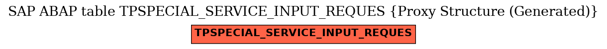 E-R Diagram for table TPSPECIAL_SERVICE_INPUT_REQUES (Proxy Structure (Generated))