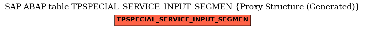 E-R Diagram for table TPSPECIAL_SERVICE_INPUT_SEGMEN (Proxy Structure (Generated))