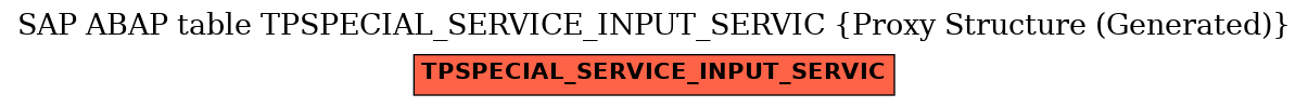 E-R Diagram for table TPSPECIAL_SERVICE_INPUT_SERVIC (Proxy Structure (Generated))