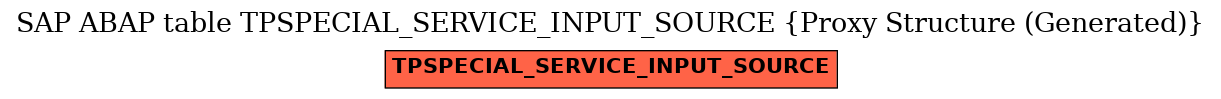 E-R Diagram for table TPSPECIAL_SERVICE_INPUT_SOURCE (Proxy Structure (Generated))