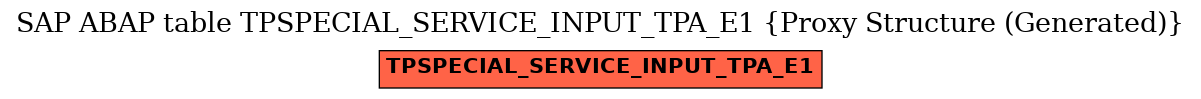 E-R Diagram for table TPSPECIAL_SERVICE_INPUT_TPA_E1 (Proxy Structure (Generated))