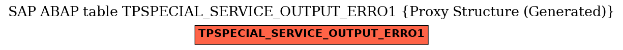 E-R Diagram for table TPSPECIAL_SERVICE_OUTPUT_ERRO1 (Proxy Structure (Generated))