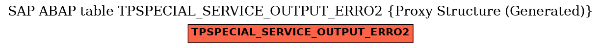 E-R Diagram for table TPSPECIAL_SERVICE_OUTPUT_ERRO2 (Proxy Structure (Generated))
