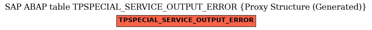 E-R Diagram for table TPSPECIAL_SERVICE_OUTPUT_ERROR (Proxy Structure (Generated))