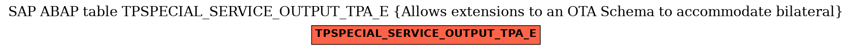 E-R Diagram for table TPSPECIAL_SERVICE_OUTPUT_TPA_E (Allows extensions to an OTA Schema to accommodate bilateral)