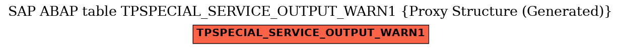 E-R Diagram for table TPSPECIAL_SERVICE_OUTPUT_WARN1 (Proxy Structure (Generated))