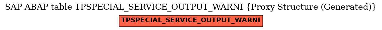 E-R Diagram for table TPSPECIAL_SERVICE_OUTPUT_WARNI (Proxy Structure (Generated))