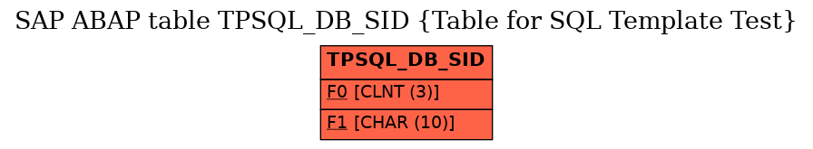 E-R Diagram for table TPSQL_DB_SID (Table for SQL Template Test)