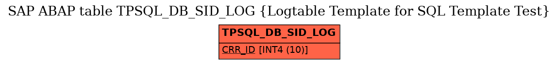 E-R Diagram for table TPSQL_DB_SID_LOG (Logtable Template for SQL Template Test)