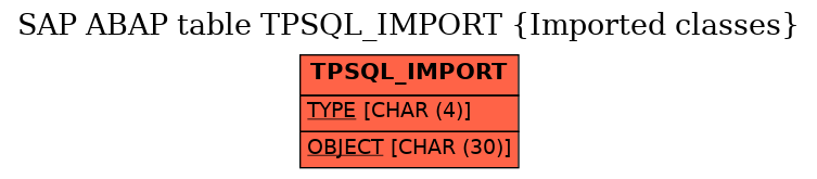 E-R Diagram for table TPSQL_IMPORT (Imported classes)