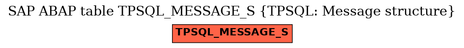 E-R Diagram for table TPSQL_MESSAGE_S (TPSQL: Message structure)