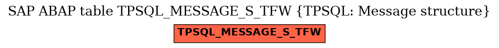 E-R Diagram for table TPSQL_MESSAGE_S_TFW (TPSQL: Message structure)