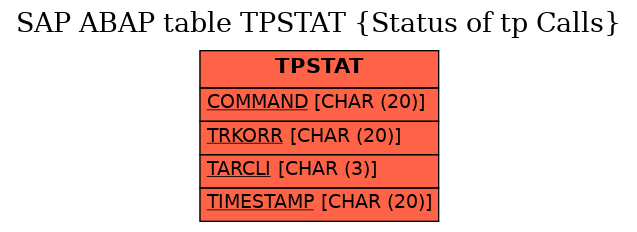 E-R Diagram for table TPSTAT (Status of tp Calls)