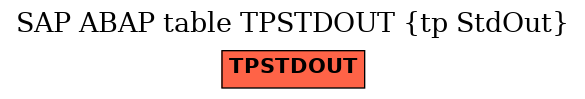 E-R Diagram for table TPSTDOUT (tp StdOut)