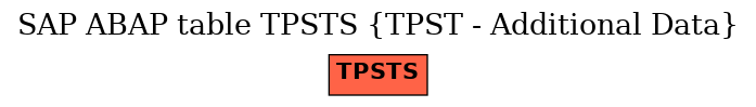 E-R Diagram for table TPSTS (TPST - Additional Data)