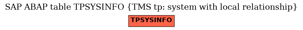 E-R Diagram for table TPSYSINFO (TMS tp: system with local relationship)