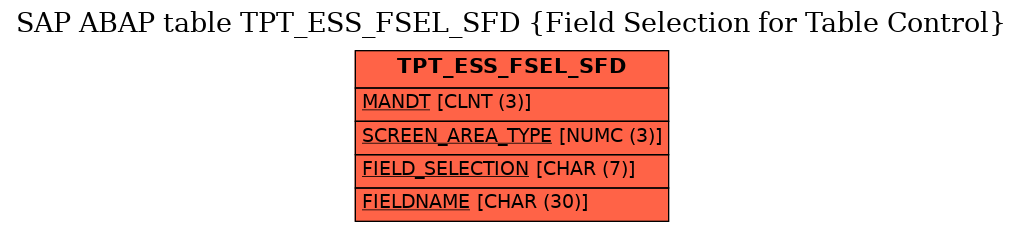 E-R Diagram for table TPT_ESS_FSEL_SFD (Field Selection for Table Control)