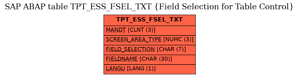 E-R Diagram for table TPT_ESS_FSEL_TXT (Field Selection for Table Control)