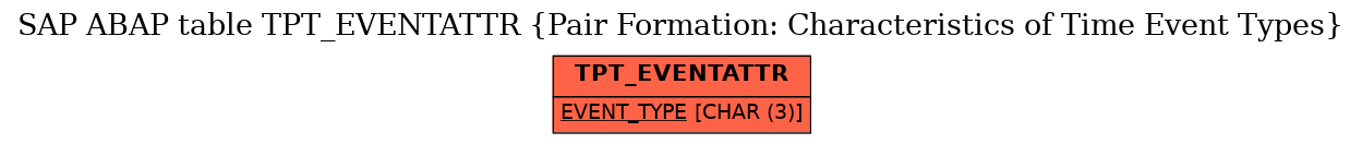 E-R Diagram for table TPT_EVENTATTR (Pair Formation: Characteristics of Time Event Types)