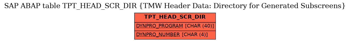 E-R Diagram for table TPT_HEAD_SCR_DIR (TMW Header Data: Directory for Generated Subscreens)