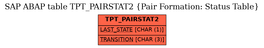 E-R Diagram for table TPT_PAIRSTAT2 (Pair Formation: Status Table)