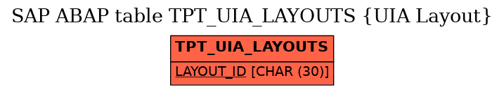 E-R Diagram for table TPT_UIA_LAYOUTS (UIA Layout)