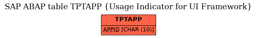 E-R Diagram for table TPTAPP (Usage Indicator for UI Framework)