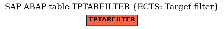 E-R Diagram for table TPTARFILTER (ECTS: Target filter)