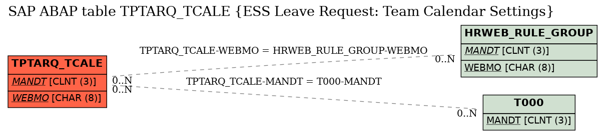 E-R Diagram for table TPTARQ_TCALE (ESS Leave Request: Team Calendar Settings)
