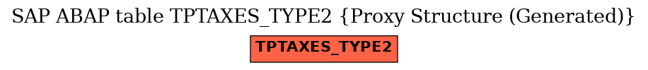 E-R Diagram for table TPTAXES_TYPE2 (Proxy Structure (Generated))