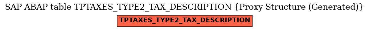 E-R Diagram for table TPTAXES_TYPE2_TAX_DESCRIPTION (Proxy Structure (Generated))