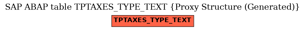 E-R Diagram for table TPTAXES_TYPE_TEXT (Proxy Structure (Generated))