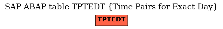 E-R Diagram for table TPTEDT (Time Pairs for Exact Day)