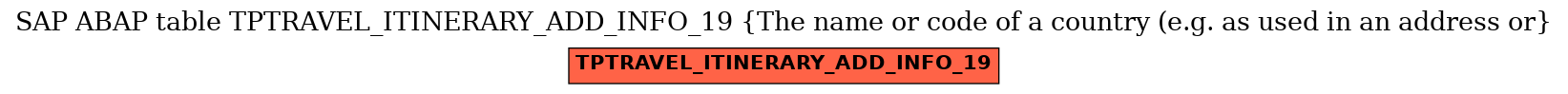 E-R Diagram for table TPTRAVEL_ITINERARY_ADD_INFO_19 (The name or code of a country (e.g. as used in an address or)