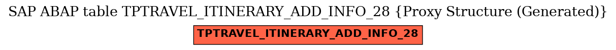 E-R Diagram for table TPTRAVEL_ITINERARY_ADD_INFO_28 (Proxy Structure (Generated))