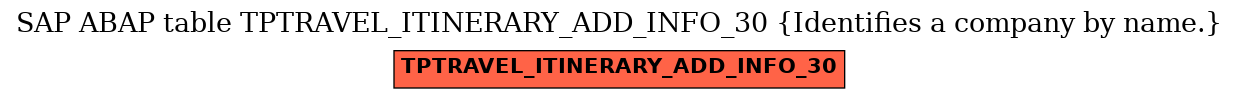 E-R Diagram for table TPTRAVEL_ITINERARY_ADD_INFO_30 (Identifies a company by name.)