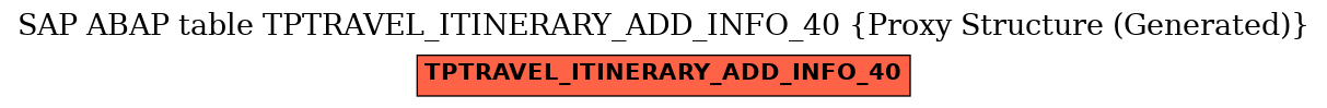 E-R Diagram for table TPTRAVEL_ITINERARY_ADD_INFO_40 (Proxy Structure (Generated))