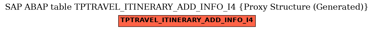E-R Diagram for table TPTRAVEL_ITINERARY_ADD_INFO_I4 (Proxy Structure (Generated))