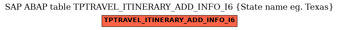 E-R Diagram for table TPTRAVEL_ITINERARY_ADD_INFO_I6 (State name eg. Texas)