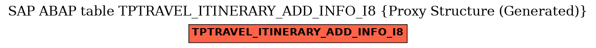 E-R Diagram for table TPTRAVEL_ITINERARY_ADD_INFO_I8 (Proxy Structure (Generated))