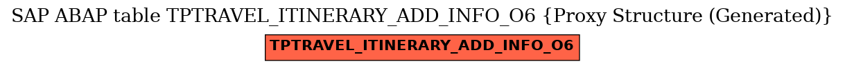 E-R Diagram for table TPTRAVEL_ITINERARY_ADD_INFO_O6 (Proxy Structure (Generated))