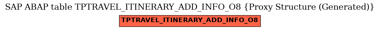 E-R Diagram for table TPTRAVEL_ITINERARY_ADD_INFO_O8 (Proxy Structure (Generated))