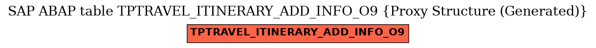 E-R Diagram for table TPTRAVEL_ITINERARY_ADD_INFO_O9 (Proxy Structure (Generated))