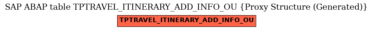 E-R Diagram for table TPTRAVEL_ITINERARY_ADD_INFO_OU (Proxy Structure (Generated))