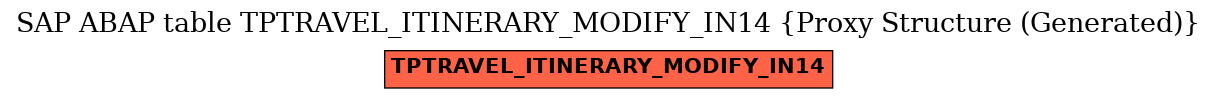 E-R Diagram for table TPTRAVEL_ITINERARY_MODIFY_IN14 (Proxy Structure (Generated))