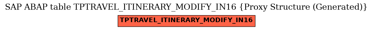 E-R Diagram for table TPTRAVEL_ITINERARY_MODIFY_IN16 (Proxy Structure (Generated))
